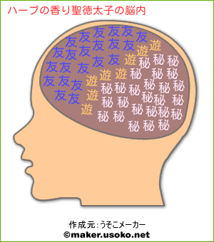 ハーブの香り聖徳太子の脳内イメージ 脳内メーカー