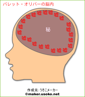 バレット オリバーの脳内イメージ 脳内メーカー