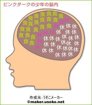ピンクダークの少年の脳内イメージ 脳内メーカー