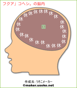 フクア コヘシ の脳内イメージ 脳内メーカー