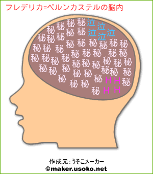 フレデリカ ベルンカステルの脳内イメージ 脳内メーカー