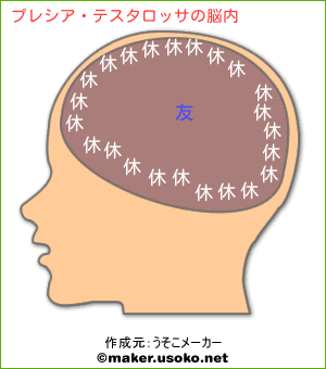 プレシア テスタロッサの脳内イメージ 脳内メーカー