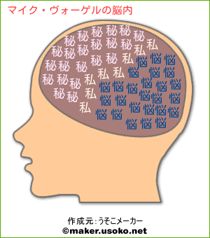 マイク ヴォーゲルの脳内イメージ 脳内メーカー