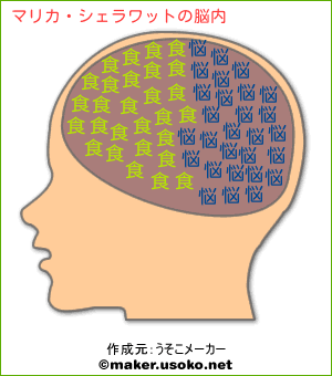 マリカ シェラワットの脳内イメージ 脳内メーカー