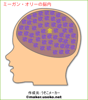 ミーガン オリーの脳内イメージ 脳内メーカー