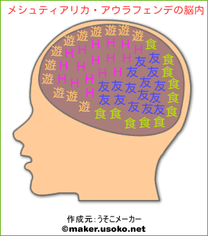 メシュティアリカ アウラフェンデの脳内イメージ 脳内メーカー