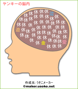 ヤンキーの脳内イメージ 脳内メーカー