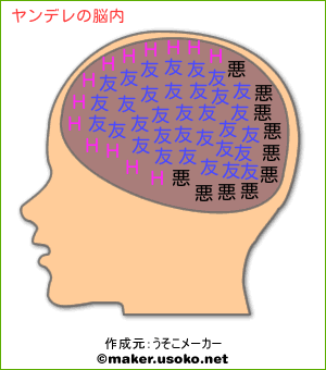 ヤンデレの脳内イメージ 脳内メーカー