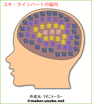 ユキ ラインハートの脳内イメージ 脳内メーカー