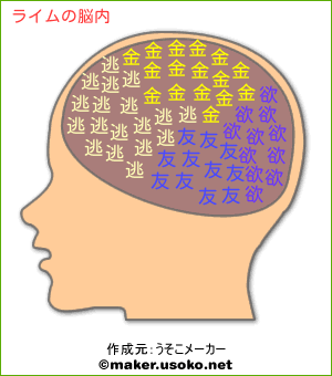 ライムの脳内イメージ 脳内メーカー