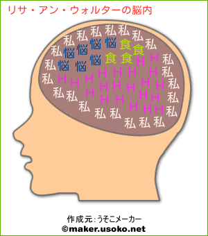リサ アン ウォルターの脳内イメージ 脳内メーカー