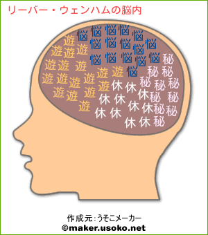 リーバー ウェンハムの脳内イメージ 脳内メーカー
