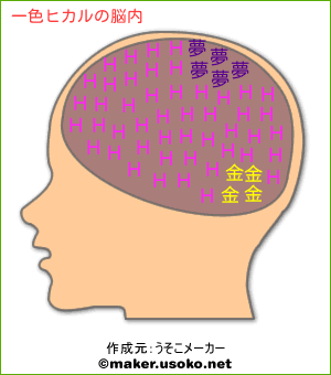 一色ヒカルの脳内イメージ 脳内メーカー