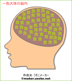 一色大珠の脳内イメージ 脳内メーカー