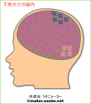 下岸大介の脳内イメージ 脳内メーカー