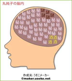 丸純子 