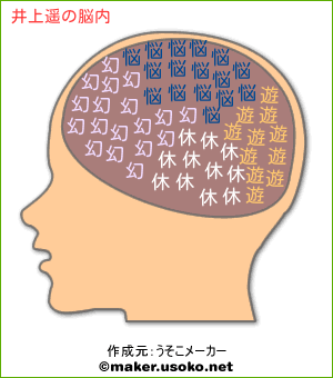 井上遥の脳内イメージ 脳内メーカー