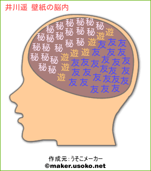 井川遥 壁紙の脳内イメージ 脳内メーカー
