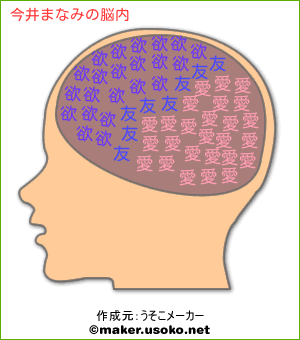 今井まなみの脳内イメージ 脳内メーカー