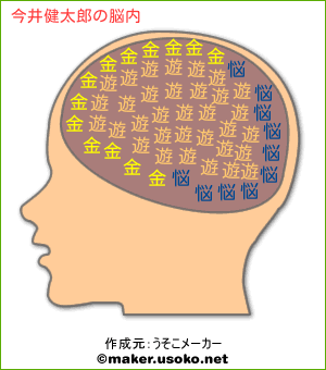 今井健太郎の脳内イメージ 脳内メーカー