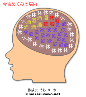 今吉めぐみの脳内イメージ 脳内メーカー