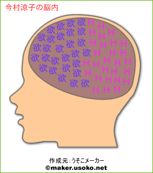 今村涼子の脳内イメージ 脳内メーカー