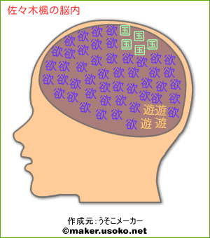 佐々木楓の脳内イメージ 脳内メーカー