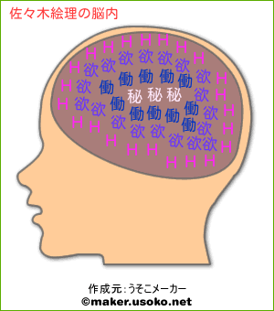 佐々木絵理の脳内イメージ 脳内メーカー