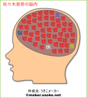 佐々木美奈の脳内イメージ 脳内メーカー