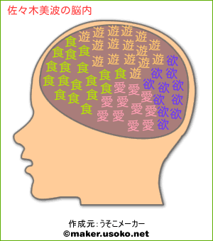 佐々木美波の脳内イメージ 脳内メーカー