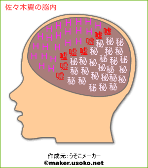 佐々木翼の脳内イメージ 脳内メーカー