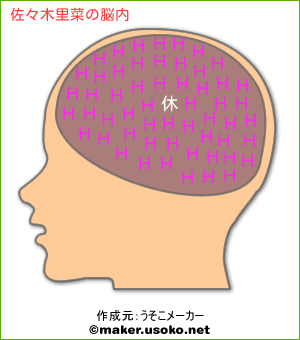佐々木里菜の脳内イメージ 脳内メーカー