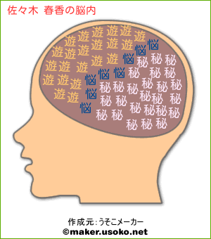 佐々木 春香の脳内イメージ 脳内メーカー