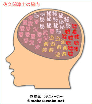 佐久間淳士の脳内イメージ 脳内メーカー