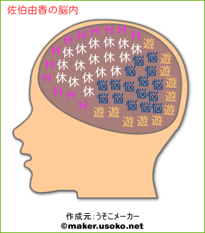 佐伯由香の脳内イメージ 脳内メーカー