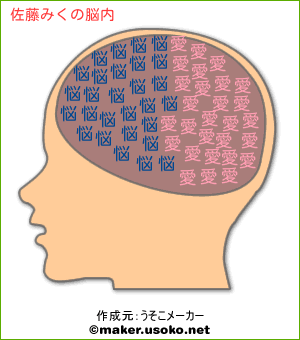 佐藤みくの脳内イメージ 脳内メーカー