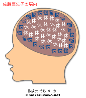 佐藤亜矢子の脳内イメージ 脳内メーカー