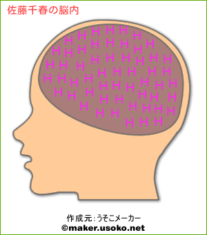 佐藤千春の脳内イメージ 脳内メーカー