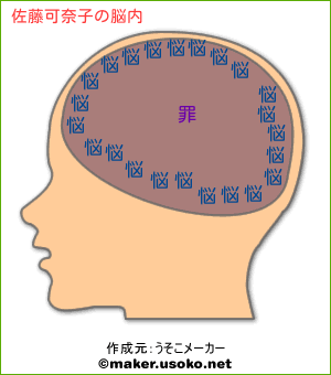 佐藤可奈子の脳内イメージ 脳内メーカー