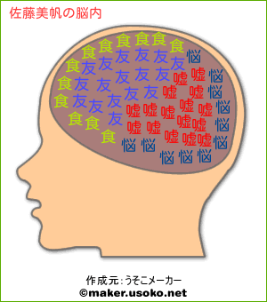 佐藤美帆の脳内イメージ 脳内メーカー