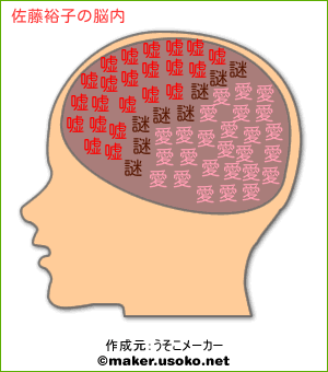 佐藤裕子の脳内イメージ 脳内メーカー