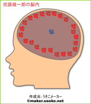 佐藤雄一郎の脳内イメージ 脳内メーカー