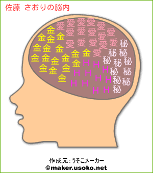 佐藤 さおりの脳内イメージ 脳内メーカー