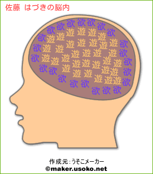 佐藤 はづきの脳内イメージ 脳内メーカー