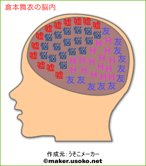 倉本舞衣の脳内イメージ 脳内メーカー