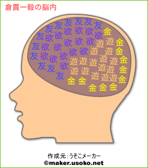 倉貫一毅の脳内イメージ 脳内メーカー