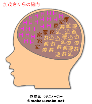 加茂さくらの脳内イメージ - 脳内メーカー