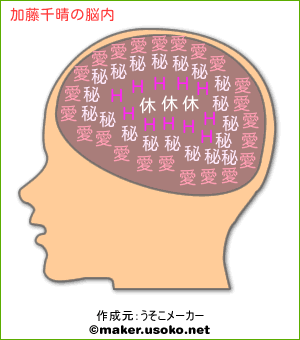 加藤千晴の脳内イメージ 脳内メーカー