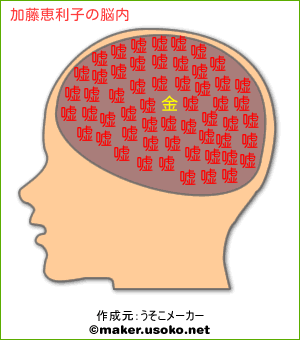 加藤恵利子の脳内イメージ 脳内メーカー