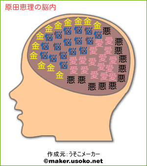 原田恵理の脳内イメージ 脳内メーカー